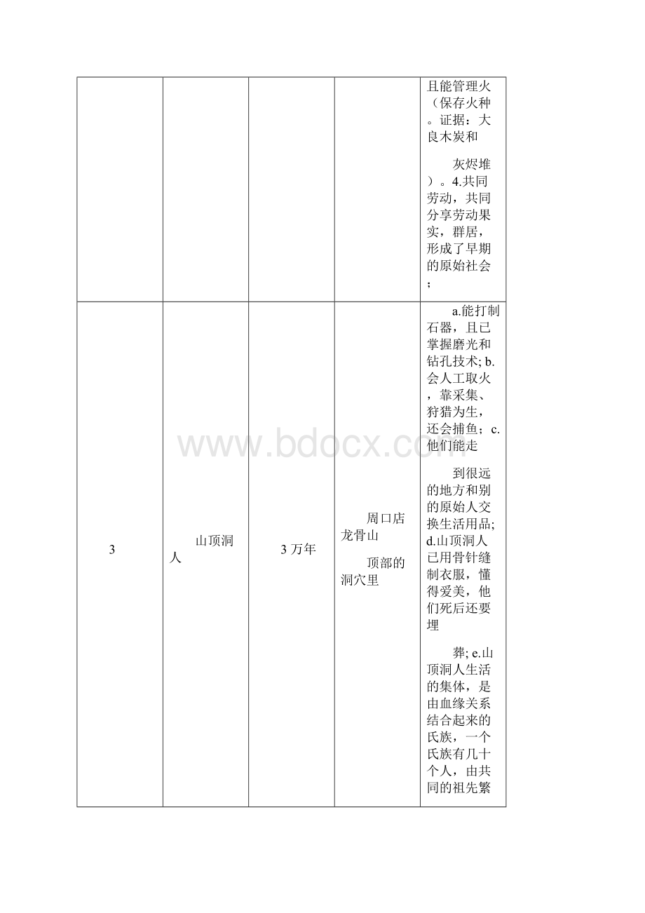 青岛初一上历史期末考试必考知识精华版Word下载.docx_第2页