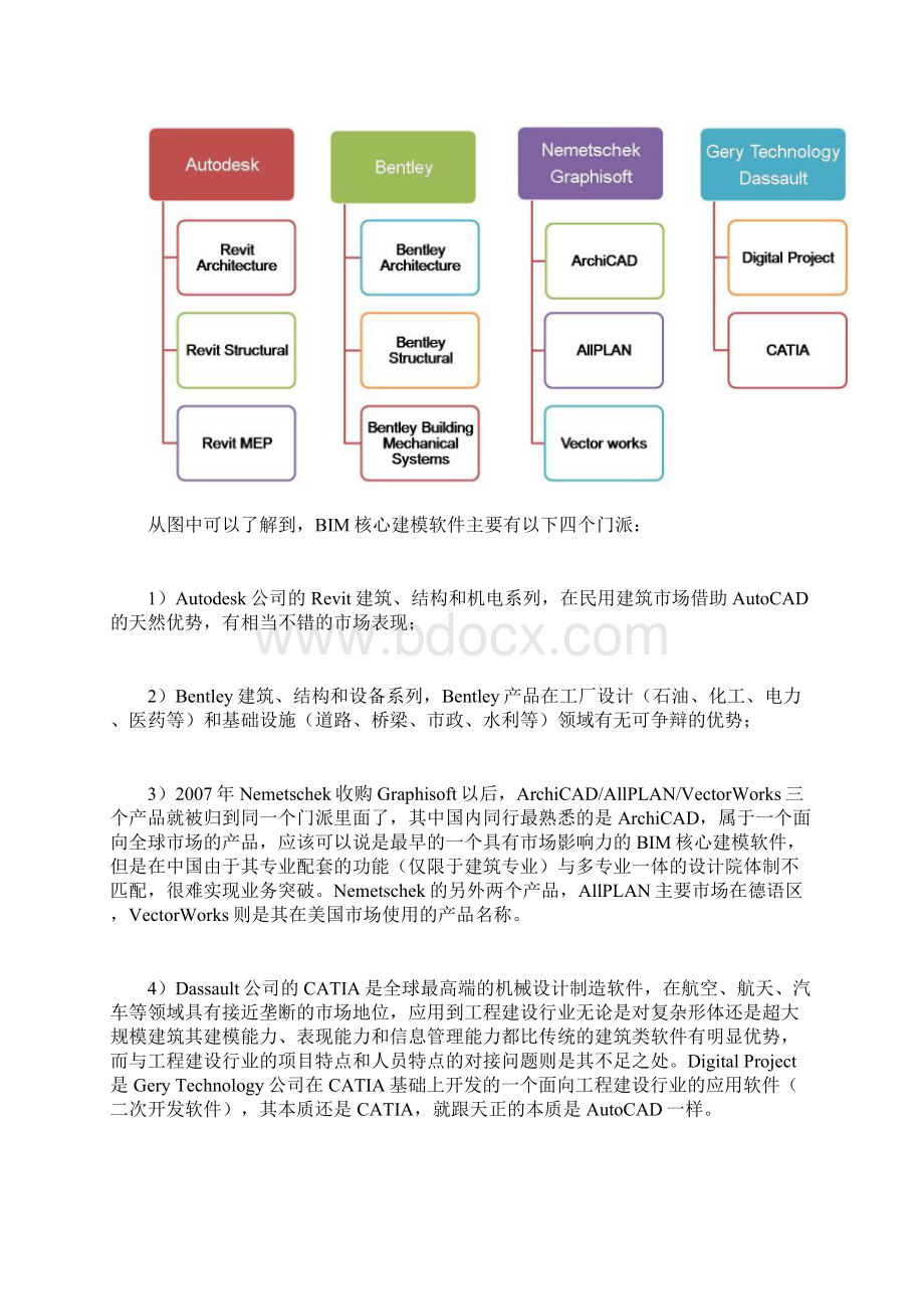 BIM软件知多少何关培.docx_第3页