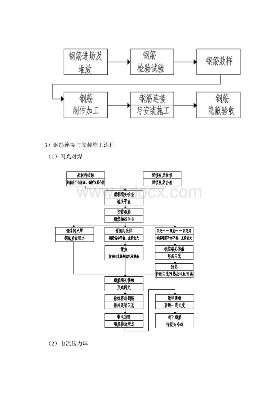 钢筋工程专项施工方案.docx_第2页