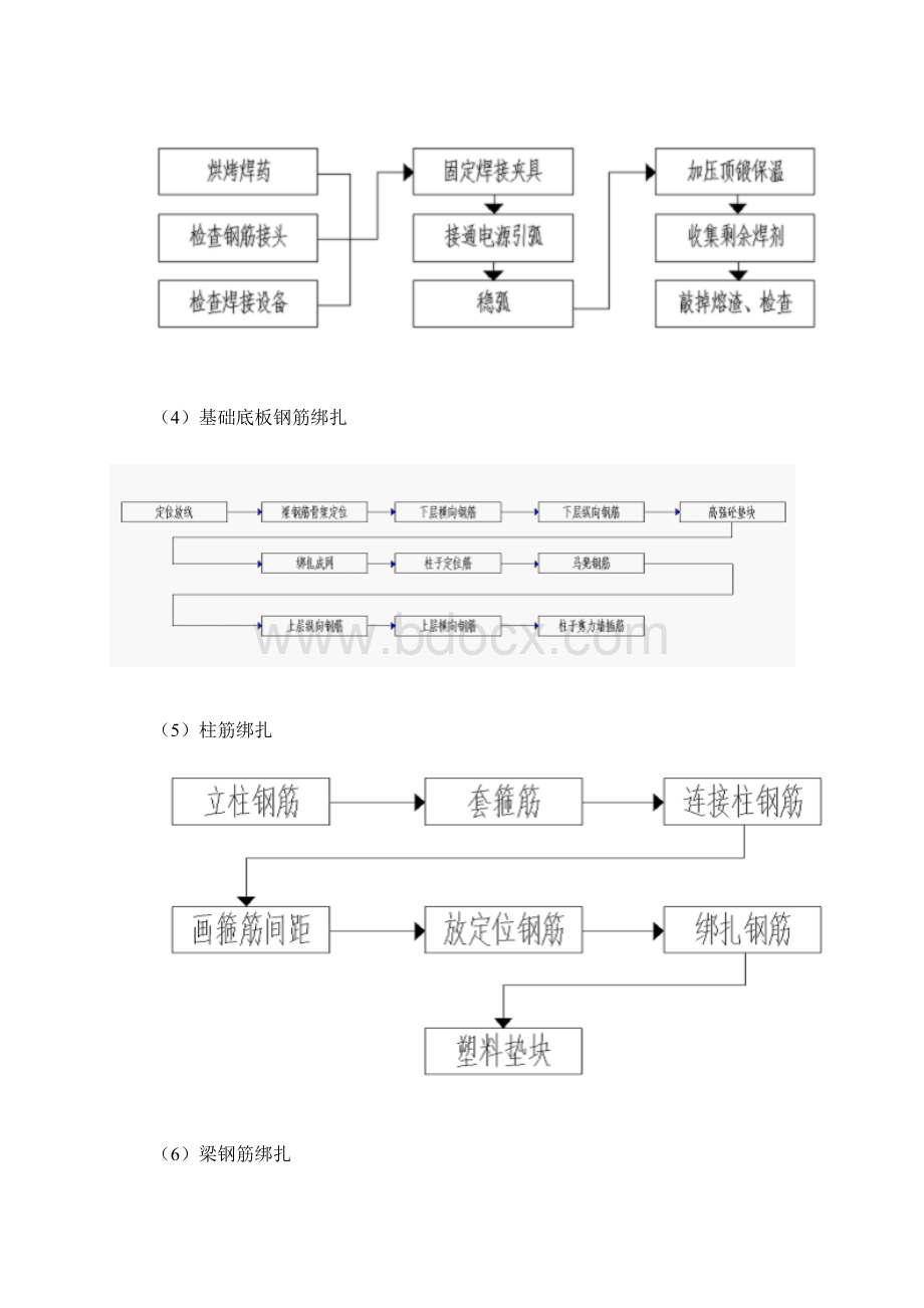 钢筋工程专项施工方案.docx_第3页