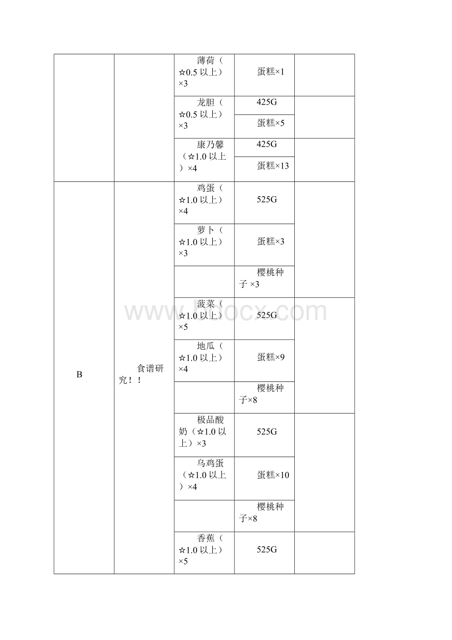 双子村委托任务攻略.docx_第3页