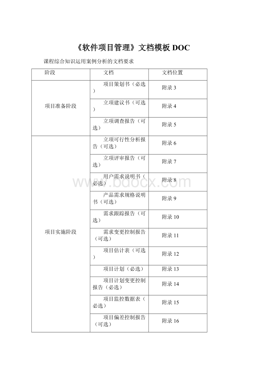 《软件项目管理》文档模板DOCWord文档格式.docx_第1页