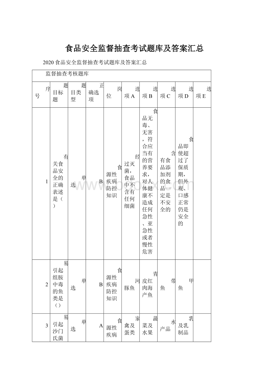 食品安全监督抽查考试题库及答案汇总文档格式.docx