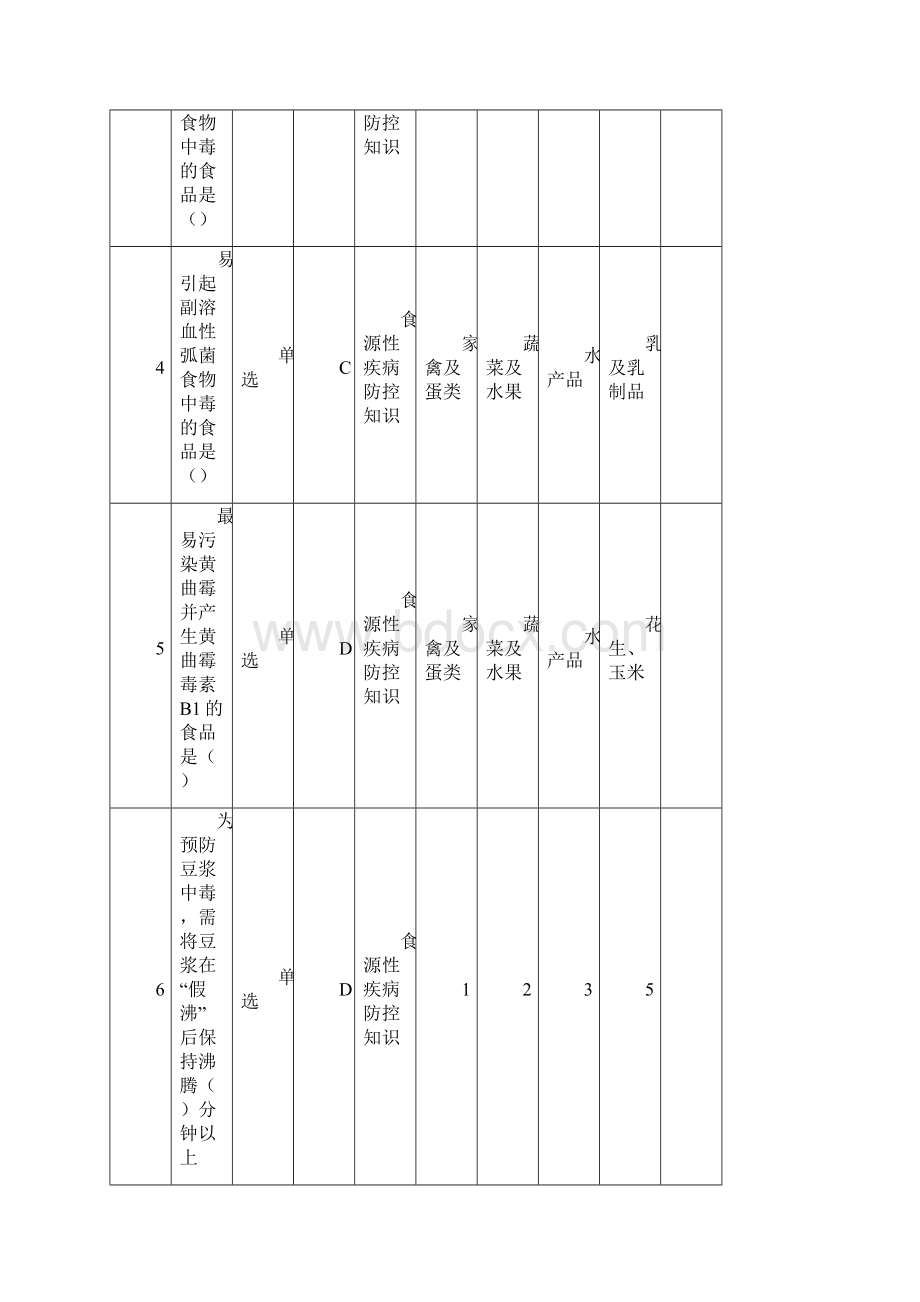 食品安全监督抽查考试题库及答案汇总.docx_第2页