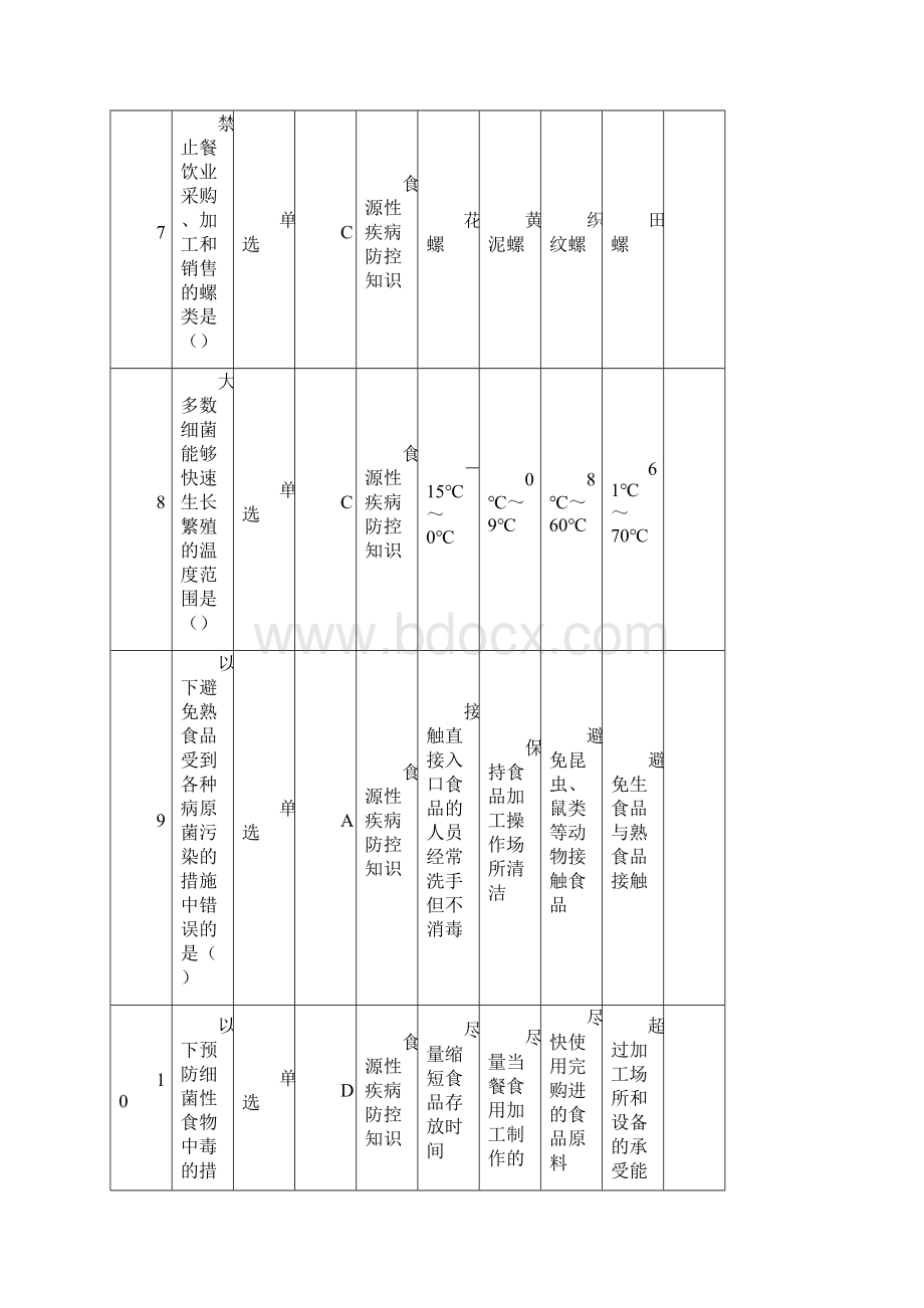 食品安全监督抽查考试题库及答案汇总.docx_第3页