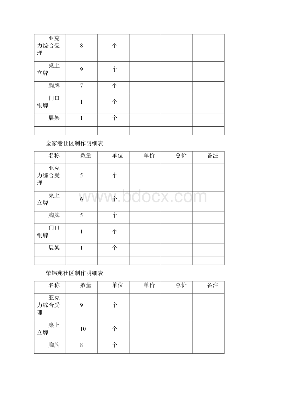 福通社区制作明细表.docx_第2页