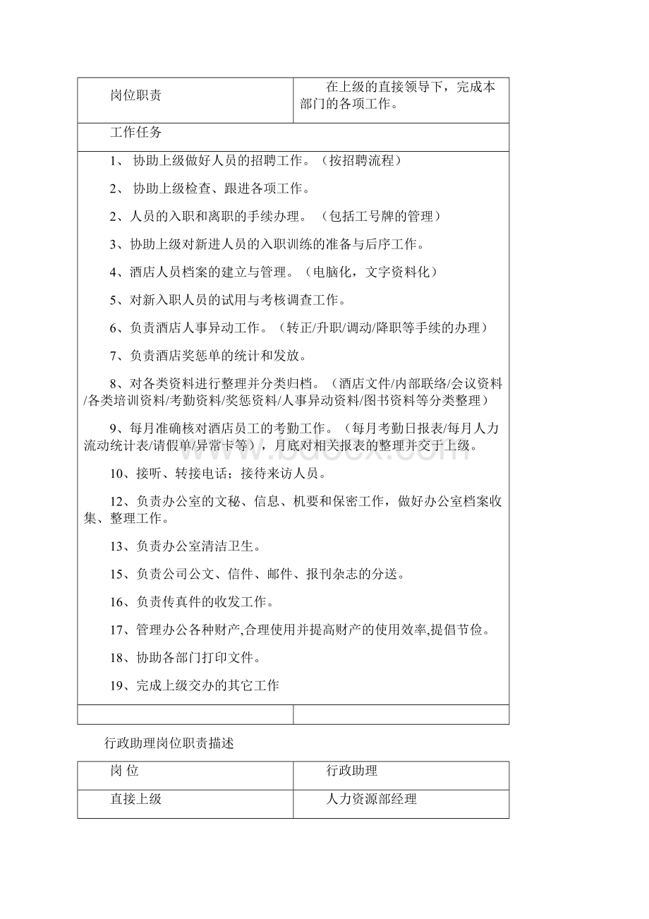 人力资源管理部操作手册Word文档下载推荐.docx_第3页