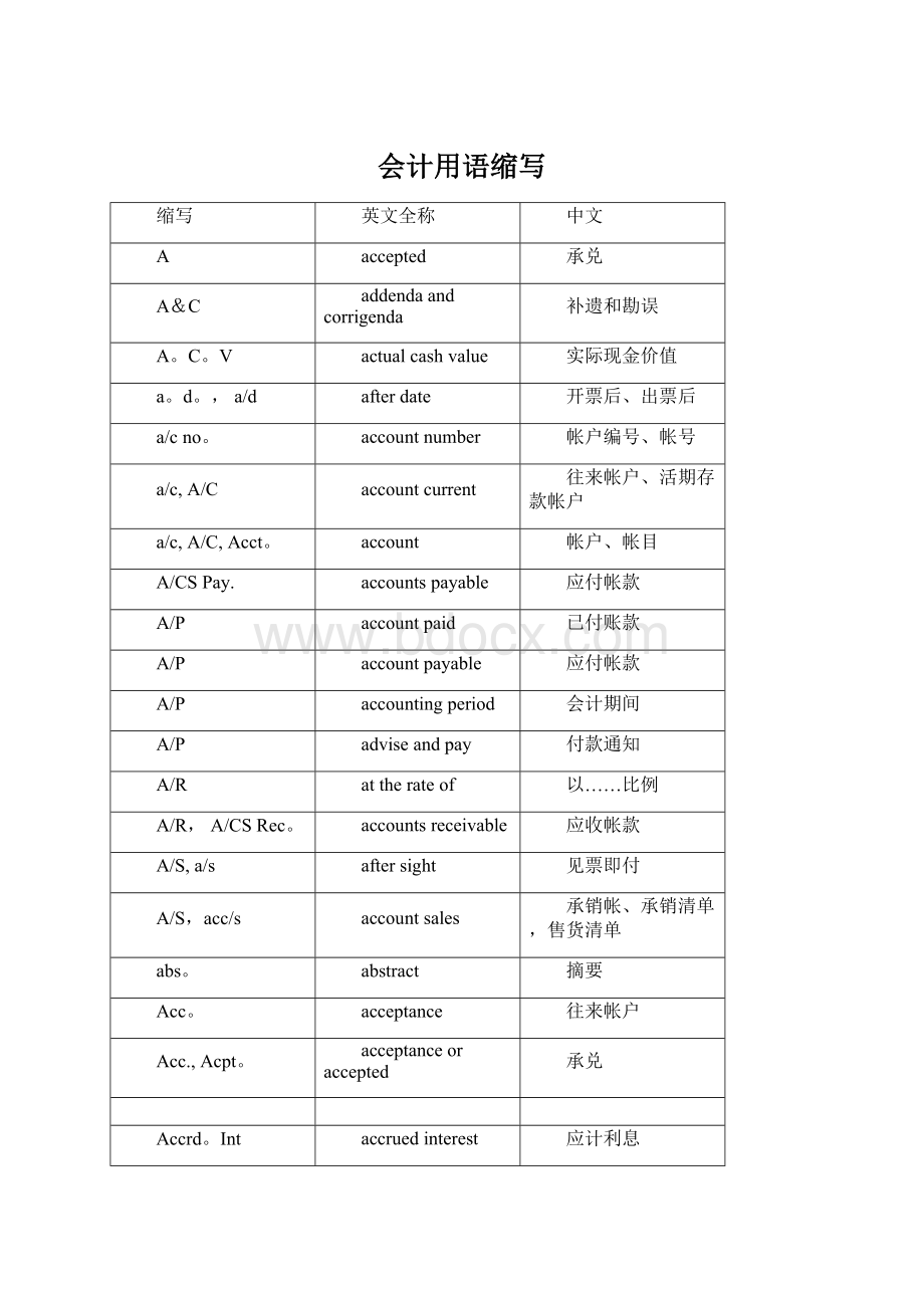 会计用语缩写Word文档下载推荐.docx