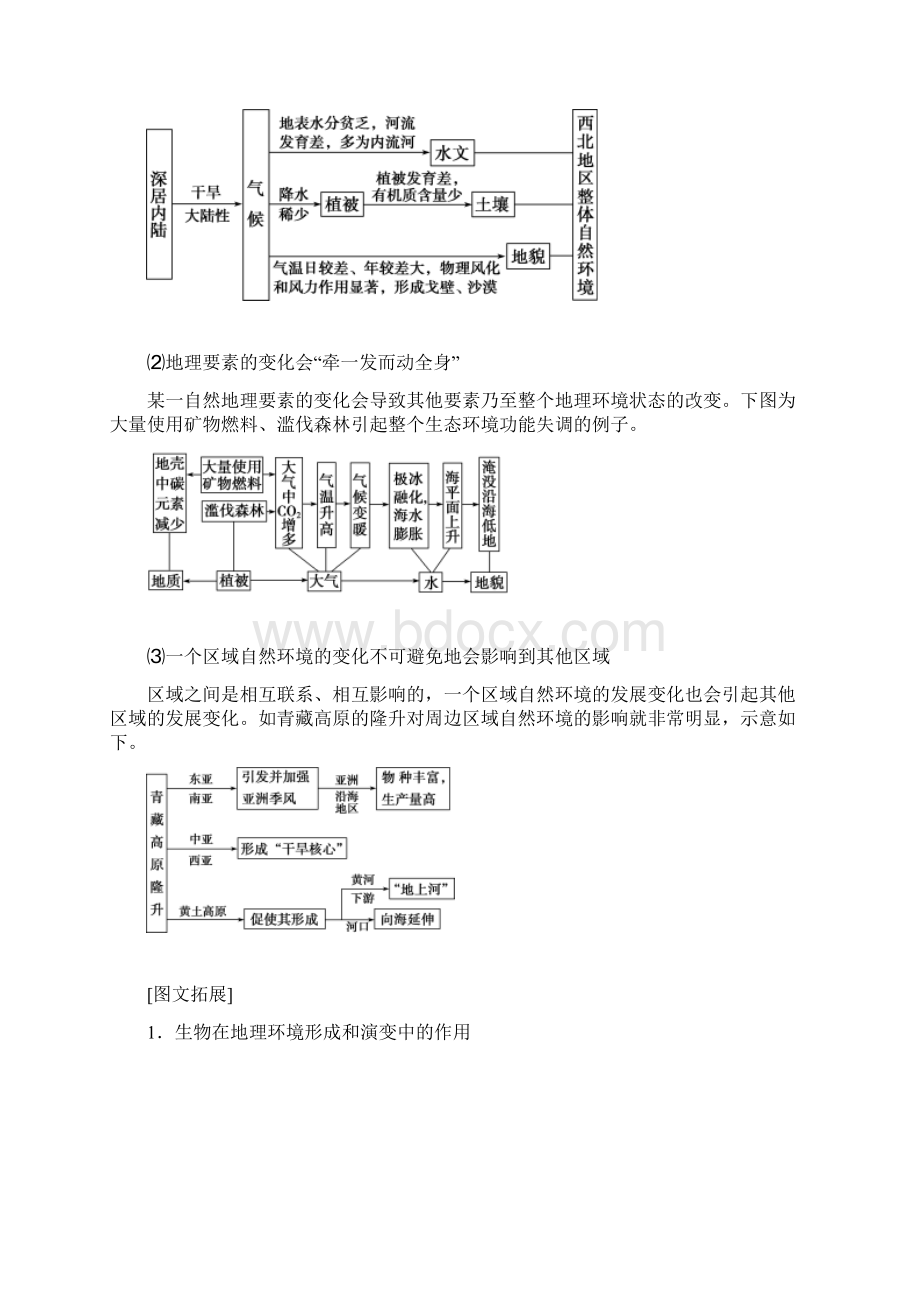 届高考地理专讲讲义考点22 自然地理环境的整体性Word下载.docx_第2页