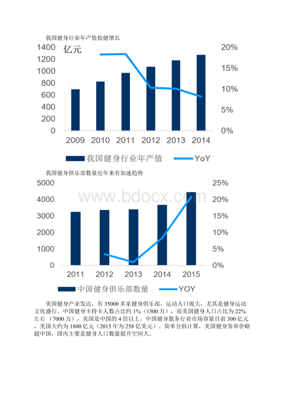 我国健身行业市场综合发展态势图文深度调研分析报告.docx_第2页