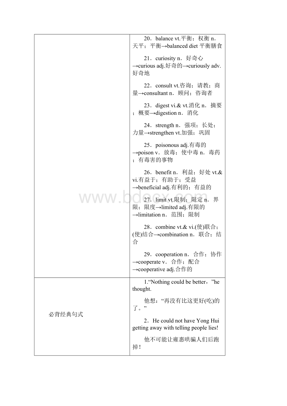 新课标高考英语一轮复习 知识排查突破 book 3 Unit 2 Healthy eating新人教版.docx_第2页