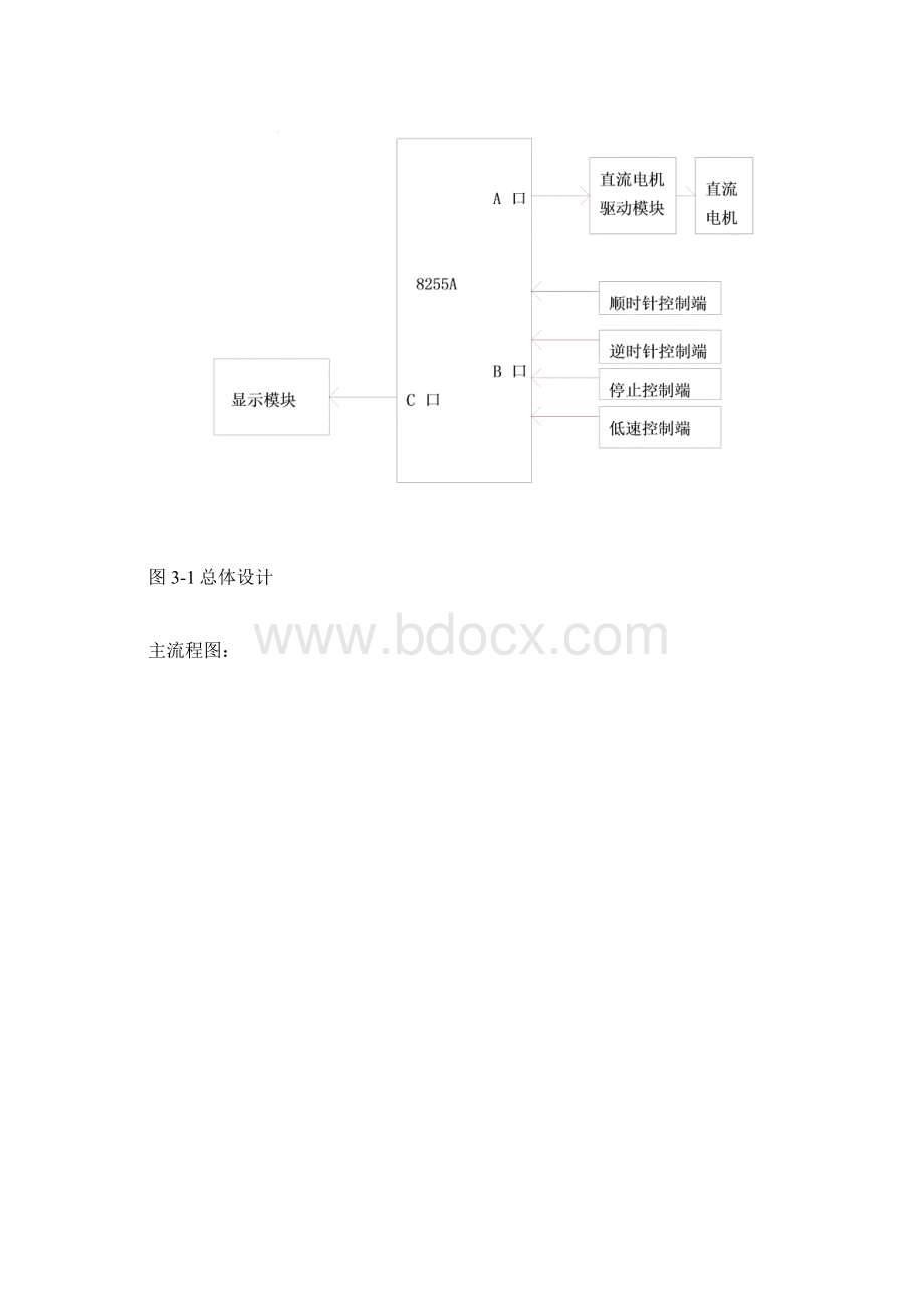 直流电机控制Word文档下载推荐.docx_第3页