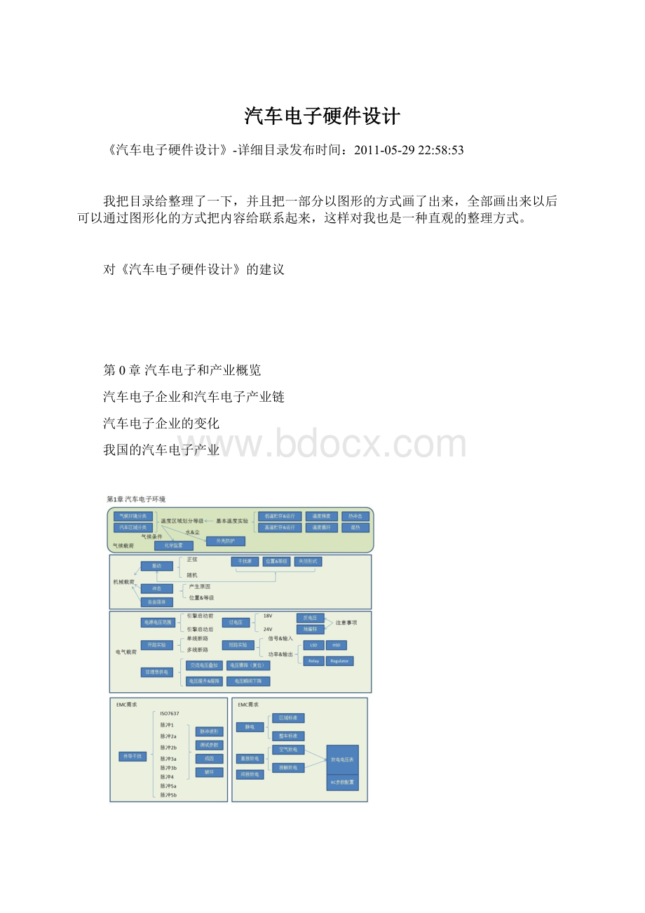 汽车电子硬件设计.docx_第1页