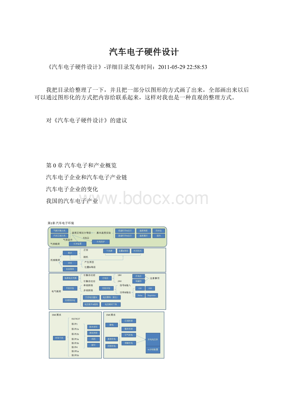 汽车电子硬件设计.docx