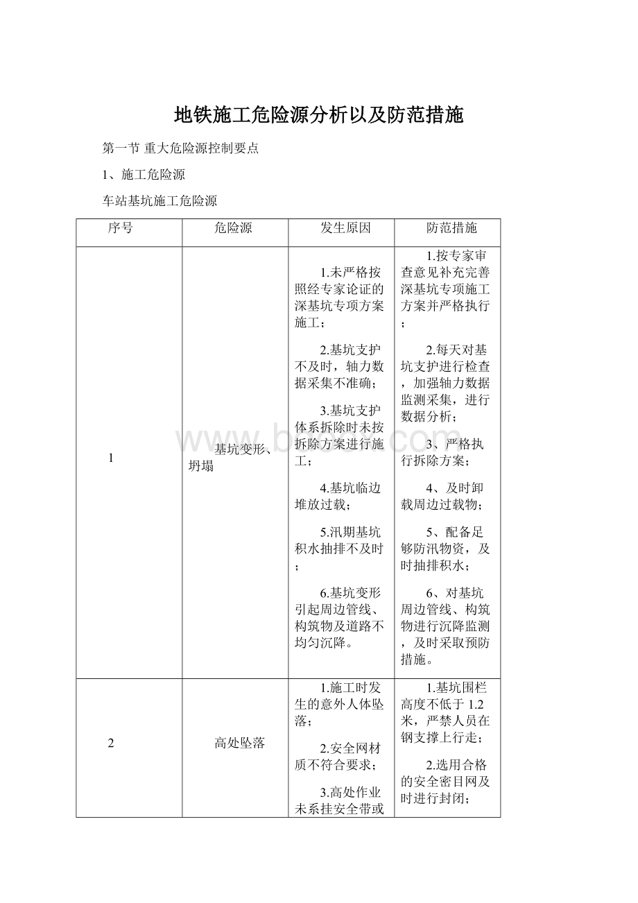 地铁施工危险源分析以及防范措施Word文档格式.docx_第1页