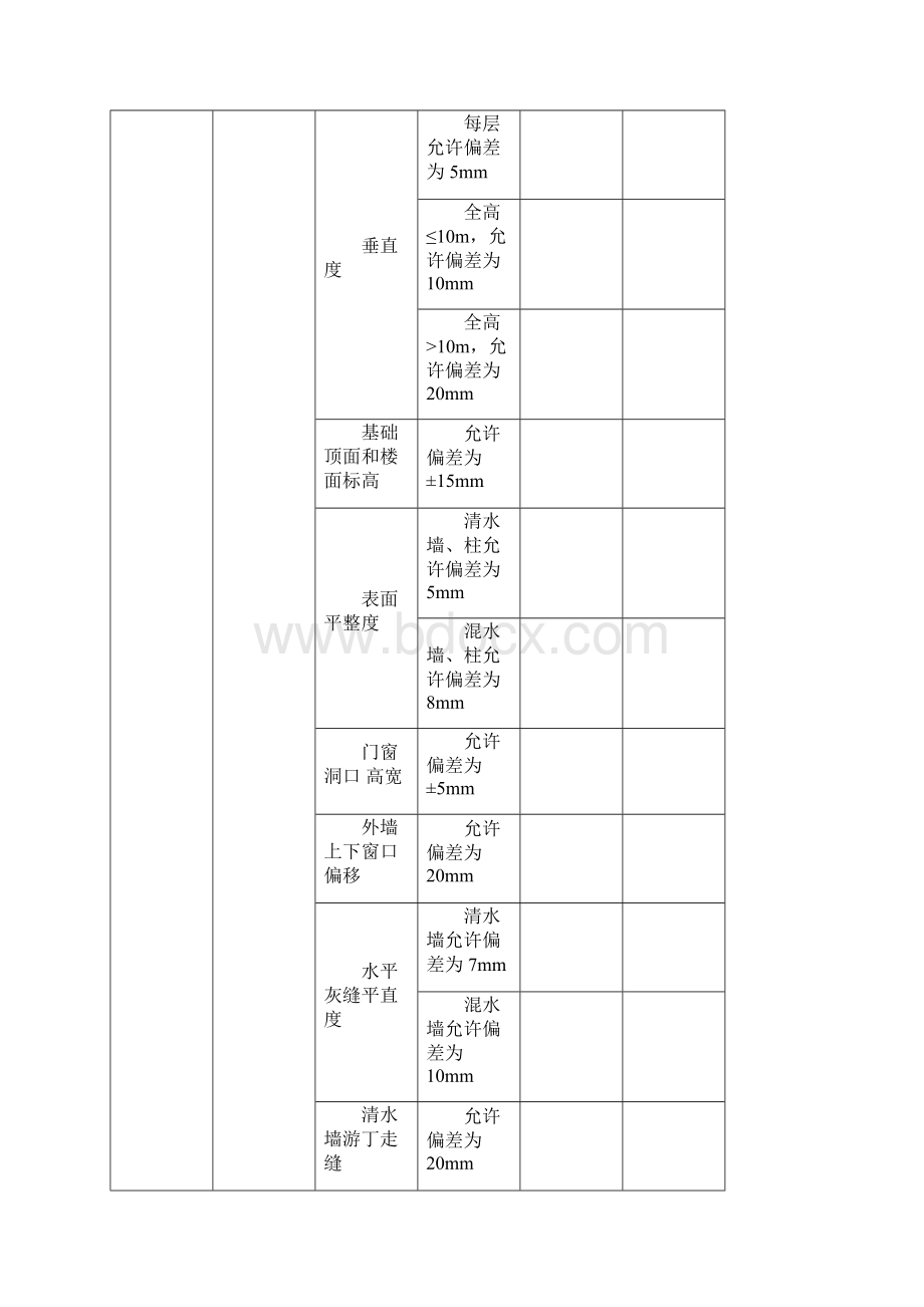 土建分项工程检查表.docx_第2页