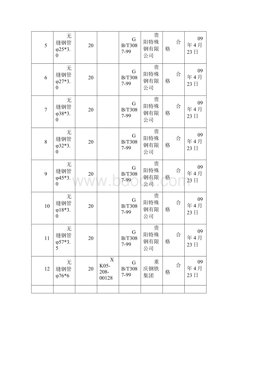 压力管道竣工资料报送.docx_第2页