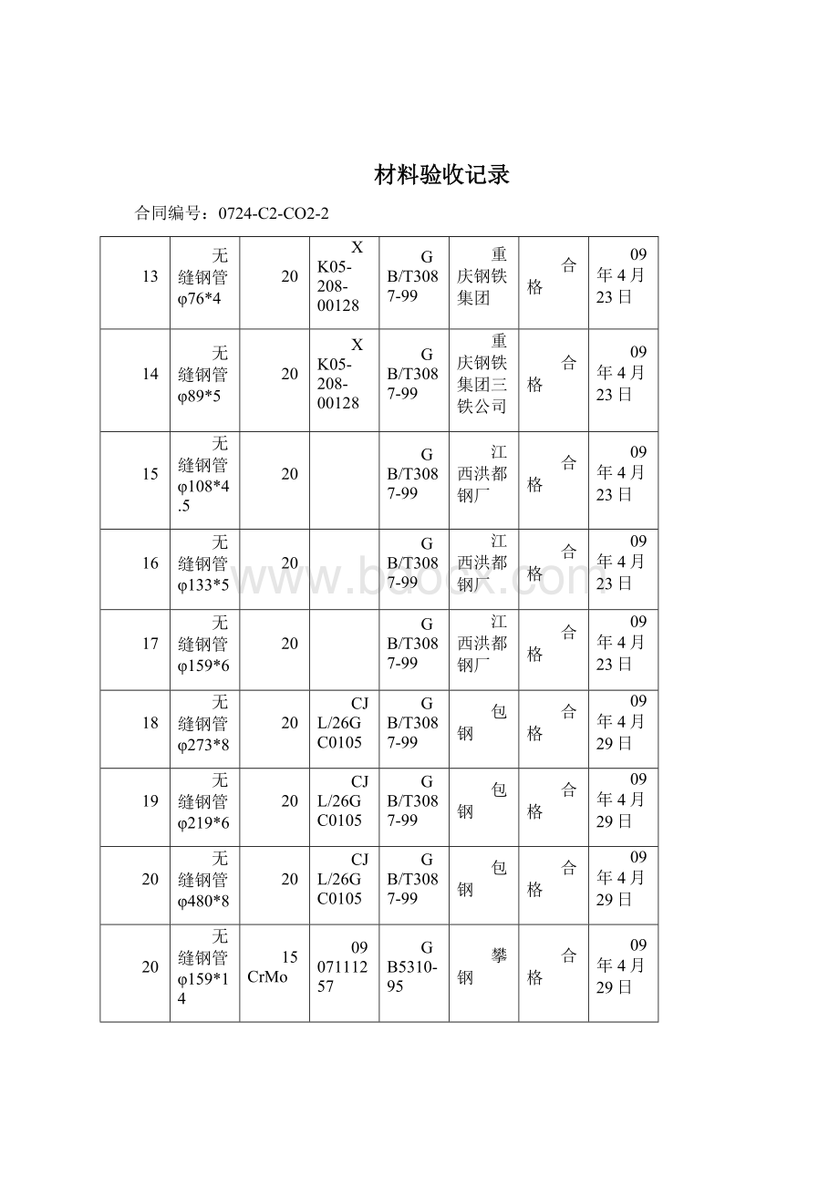 压力管道竣工资料报送Word下载.docx_第3页