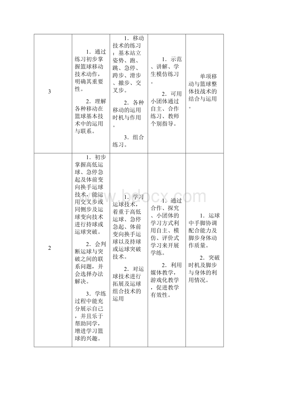 高中篮球模块一 教学计划Word文档格式.docx_第2页