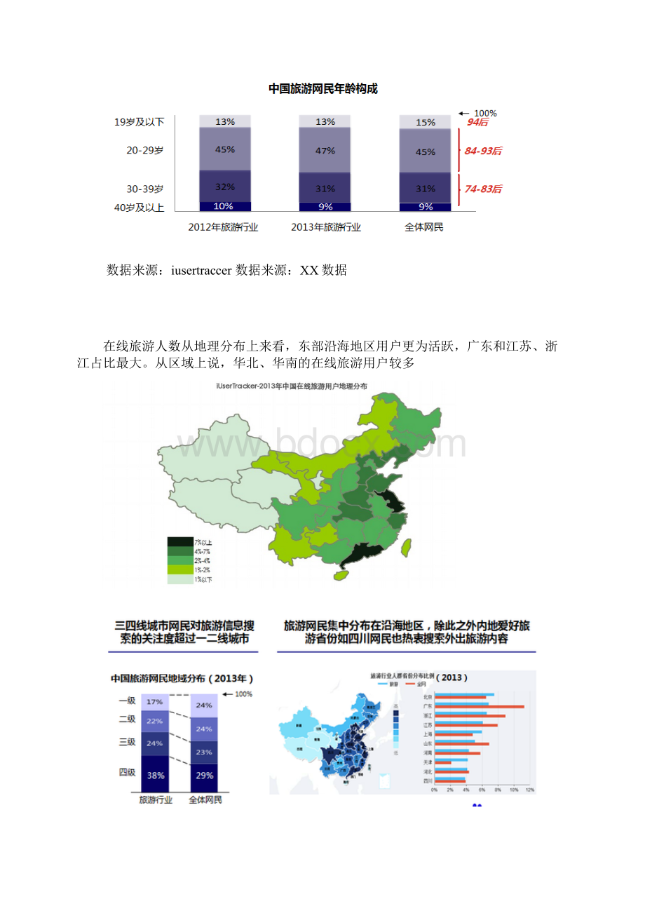 年轻人的旅游目的地喜好.docx_第3页