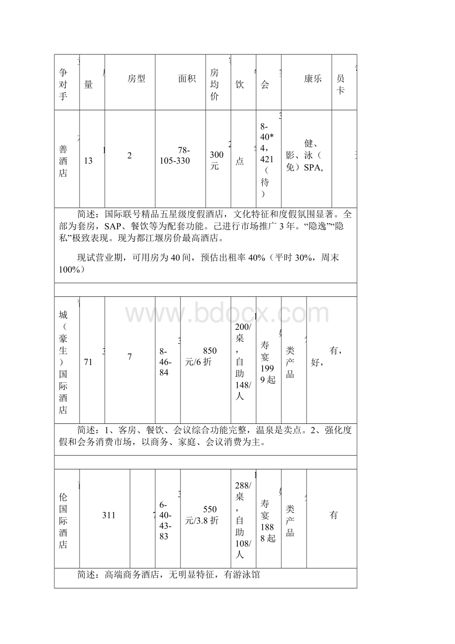 ##五星级酒店经营定位报告.docx_第3页