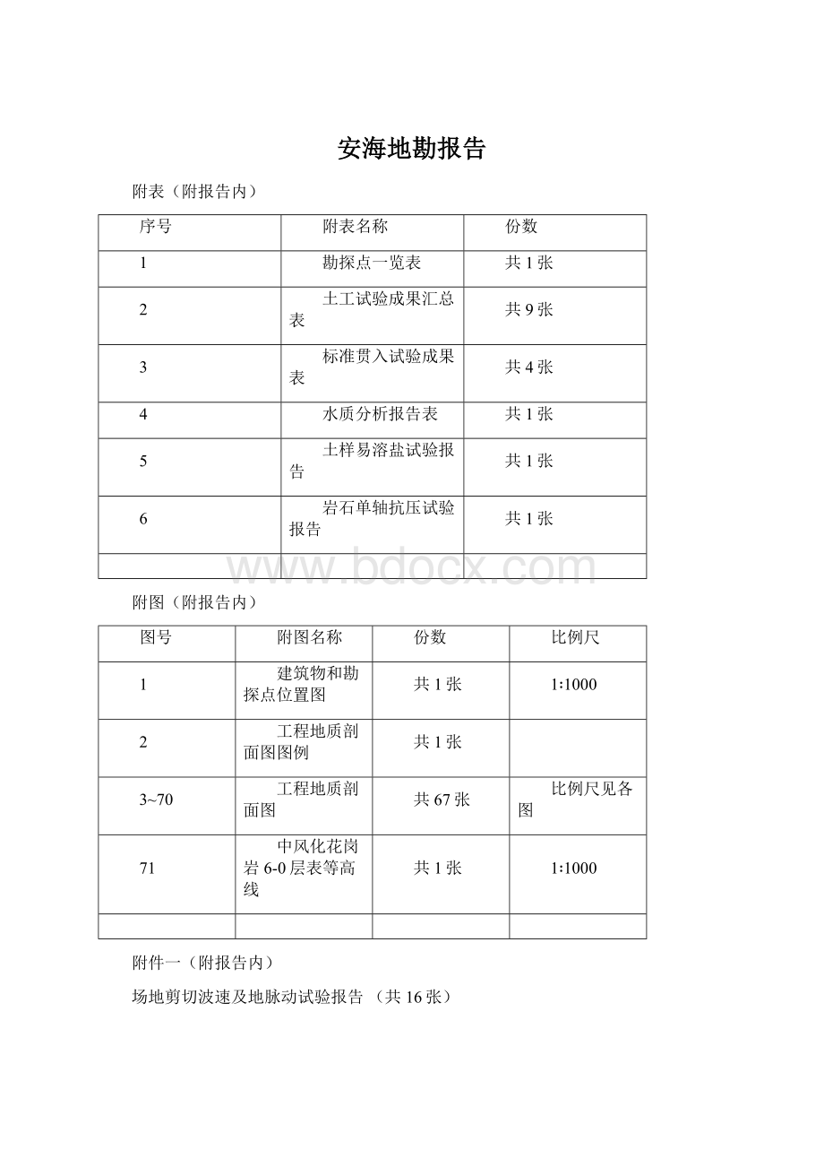 安海地勘报告.docx_第1页