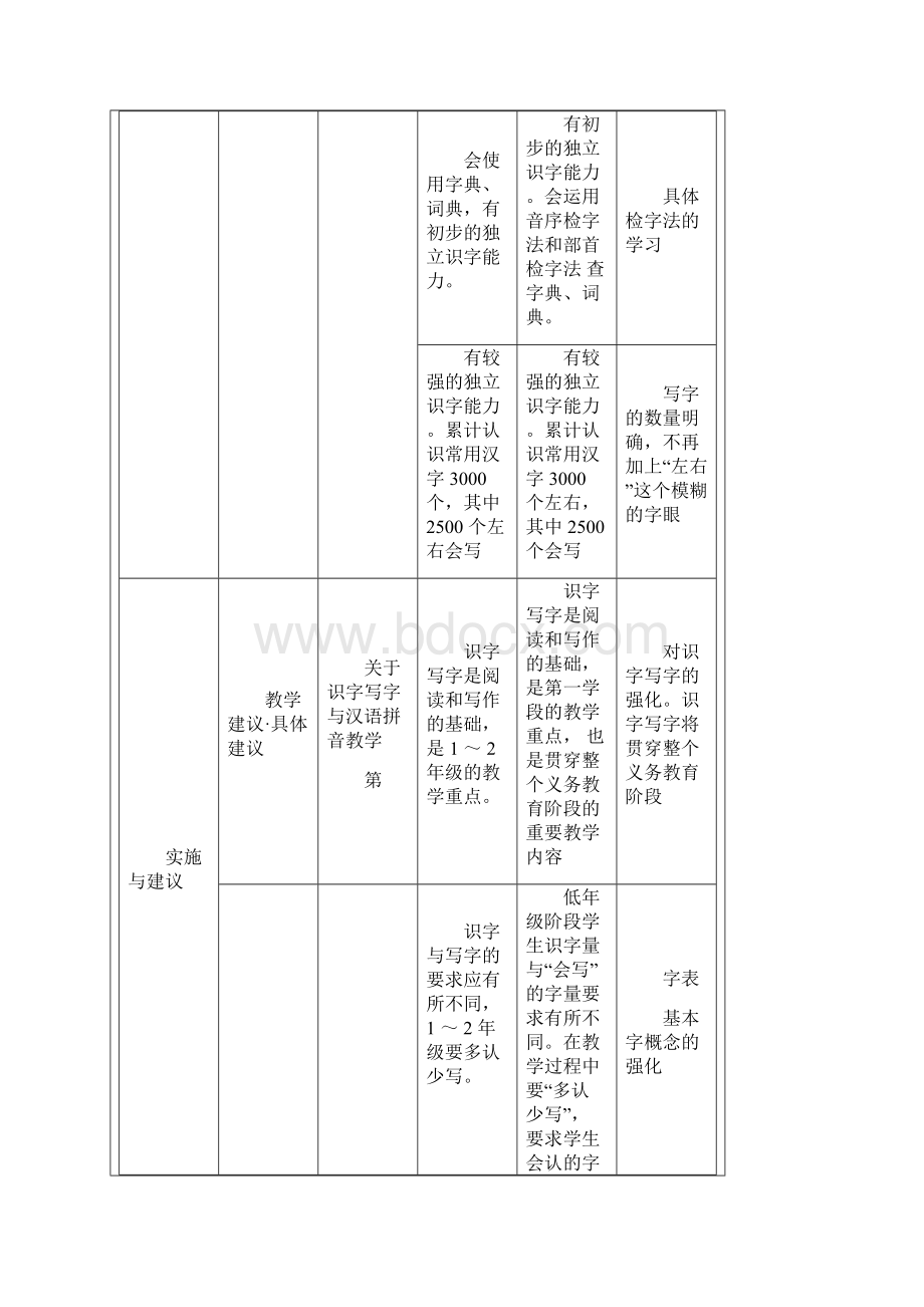 小学语文字词教学1Word文档下载推荐.docx_第2页