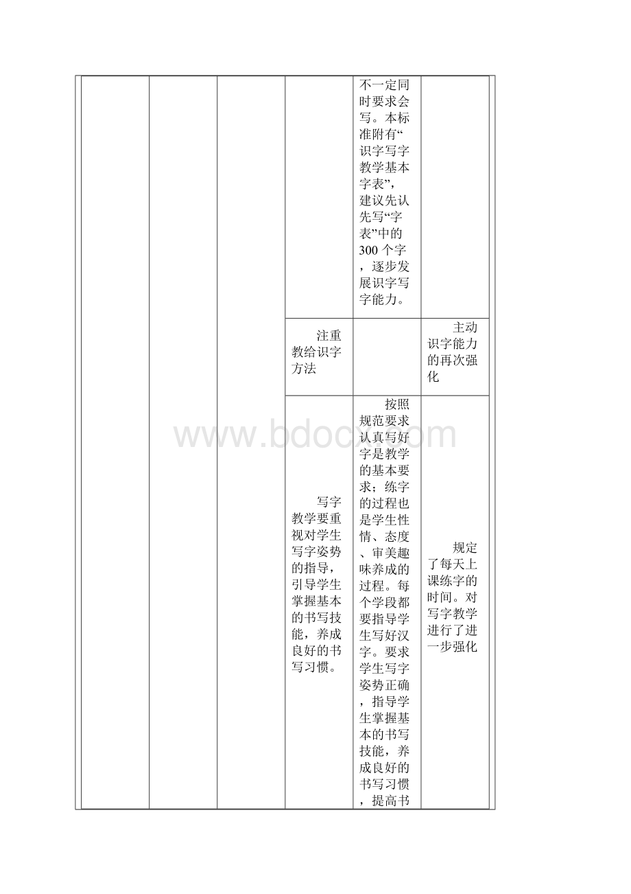 小学语文字词教学1Word文档下载推荐.docx_第3页