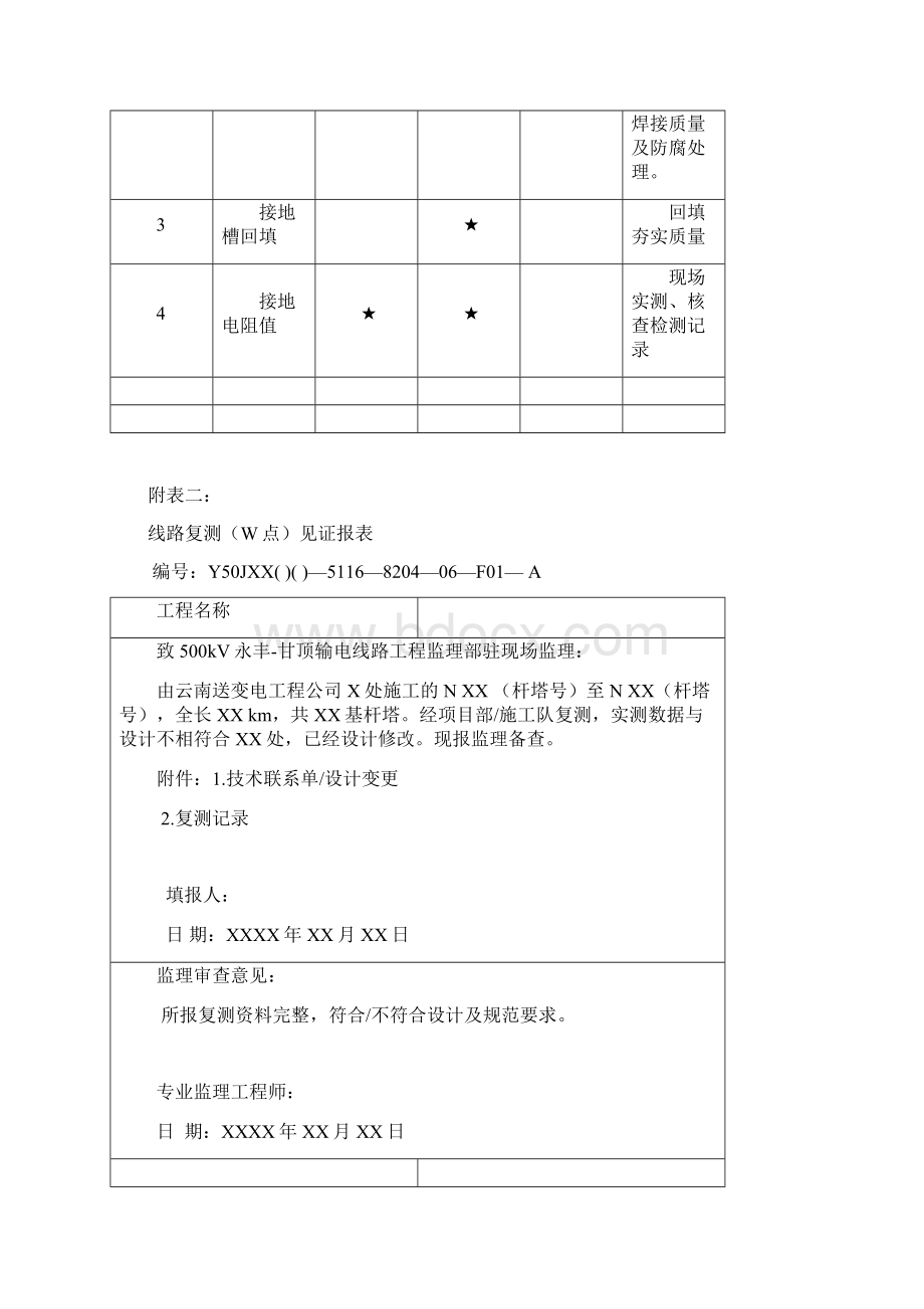 输电线路工程基础分部工程WHS点汇总表文档格式.docx_第3页