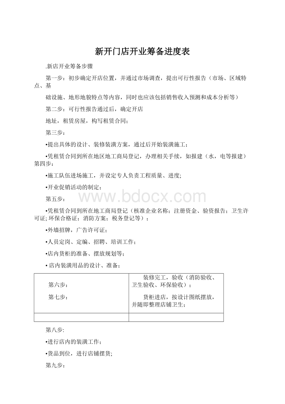 新开门店开业筹备进度表Word下载.docx