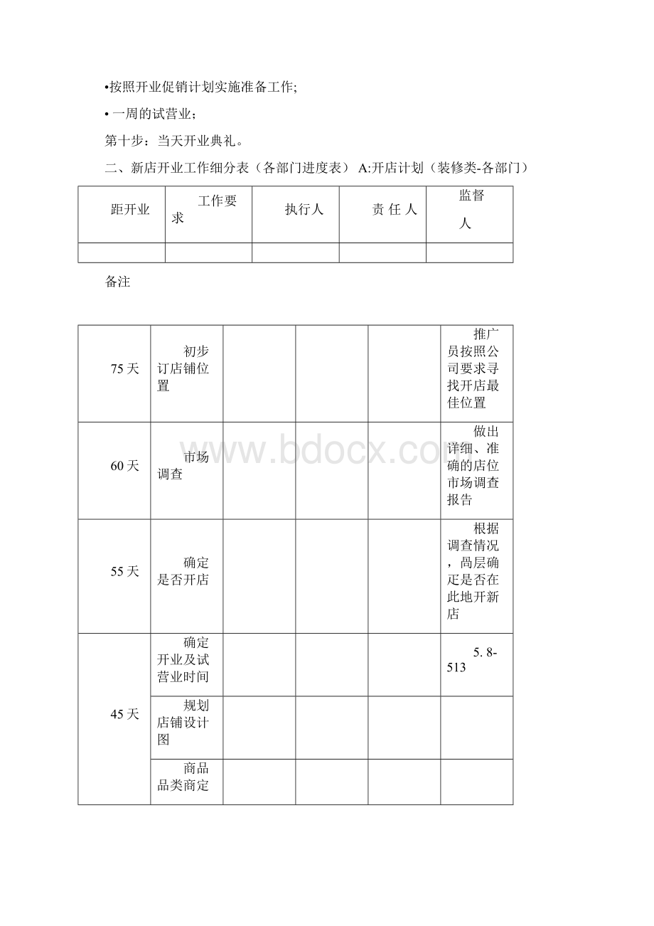 新开门店开业筹备进度表.docx_第2页