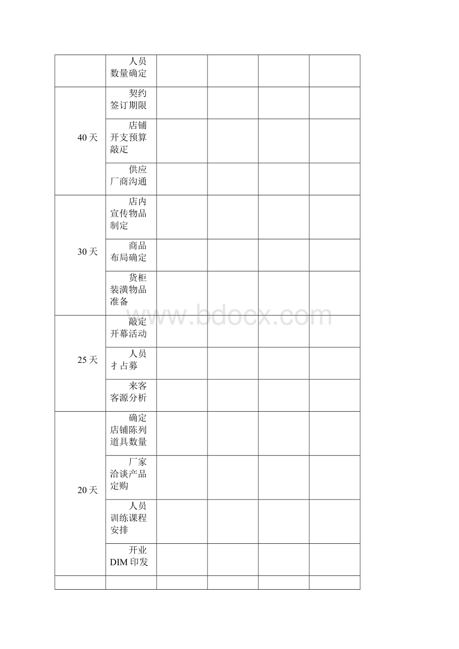 新开门店开业筹备进度表Word下载.docx_第3页