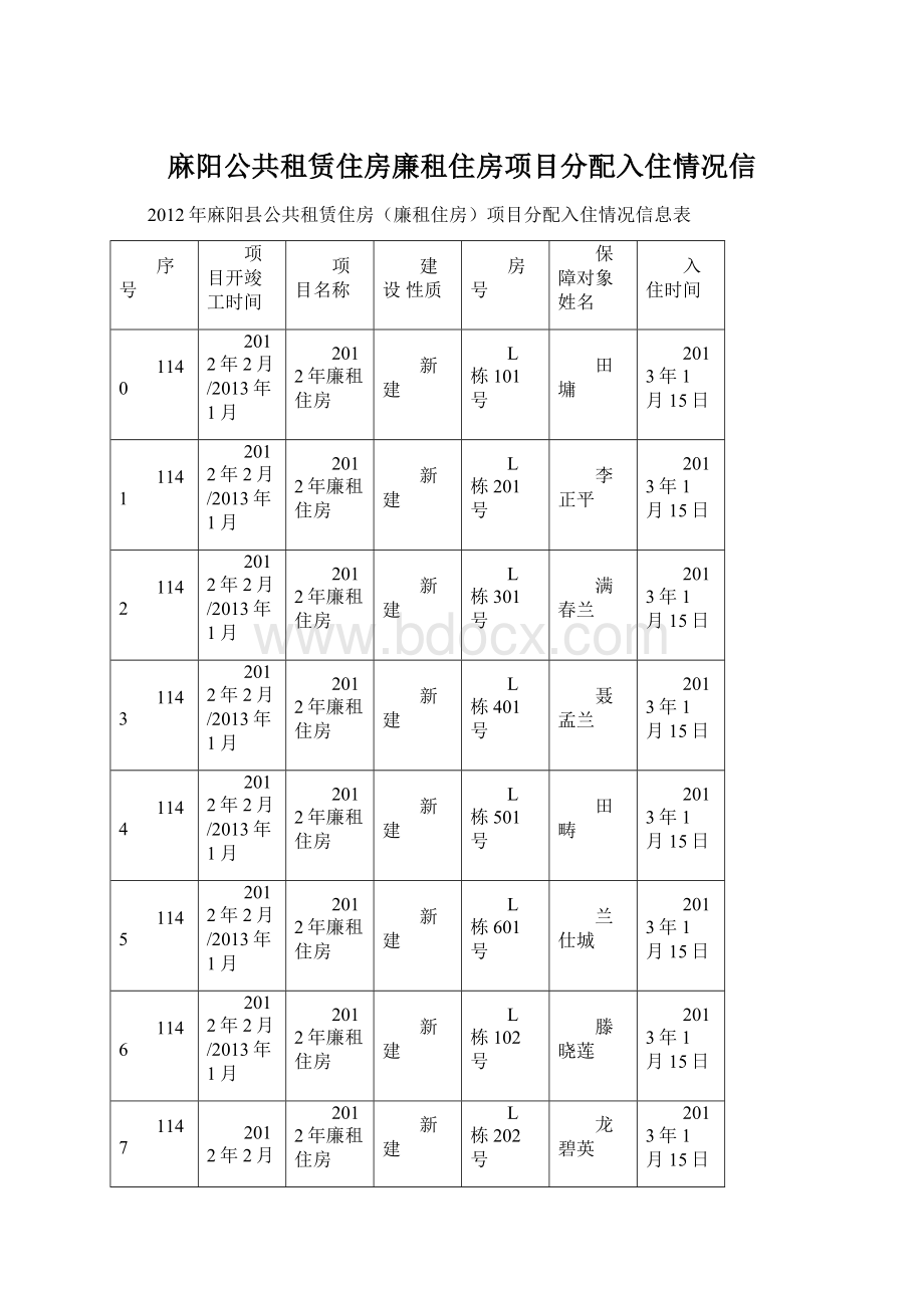 麻阳公共租赁住房廉租住房项目分配入住情况信Word文档下载推荐.docx