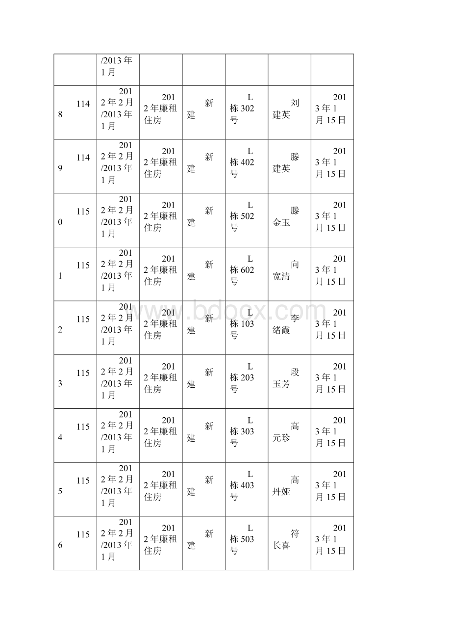 麻阳公共租赁住房廉租住房项目分配入住情况信.docx_第2页