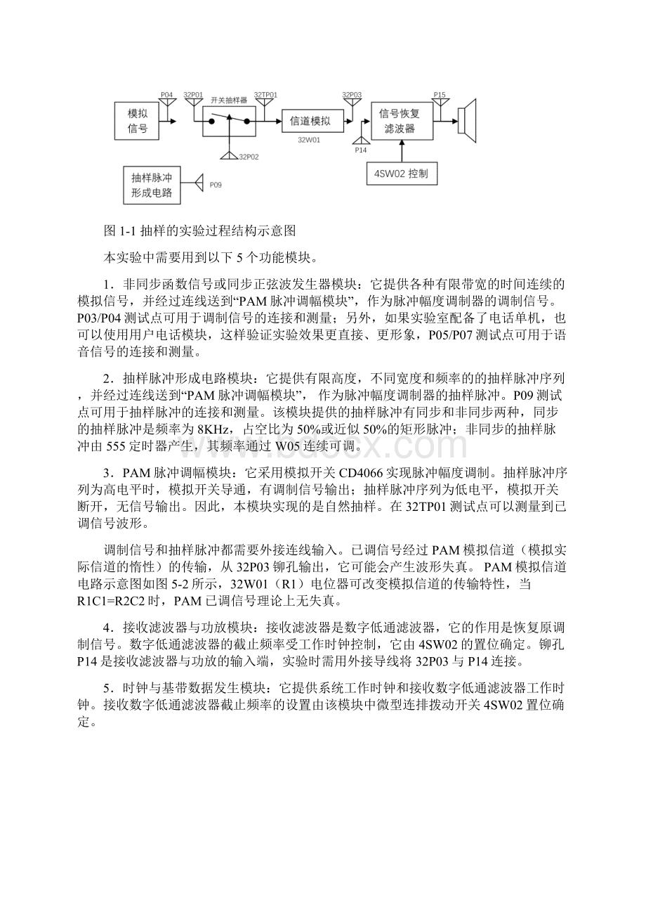 通信原理实验指导书测控.docx_第2页