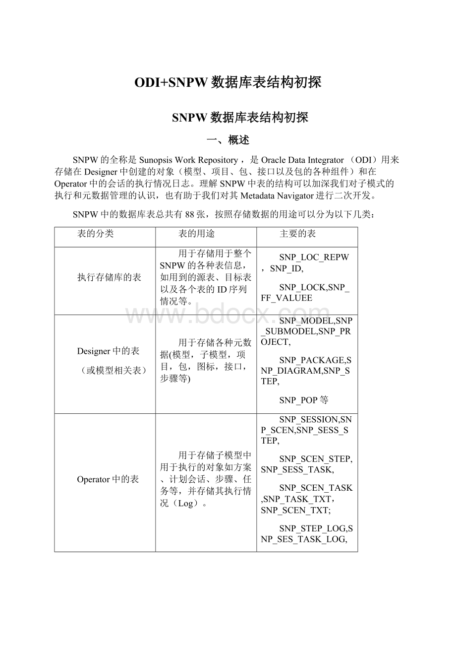 ODI+SNPW数据库表结构初探Word下载.docx