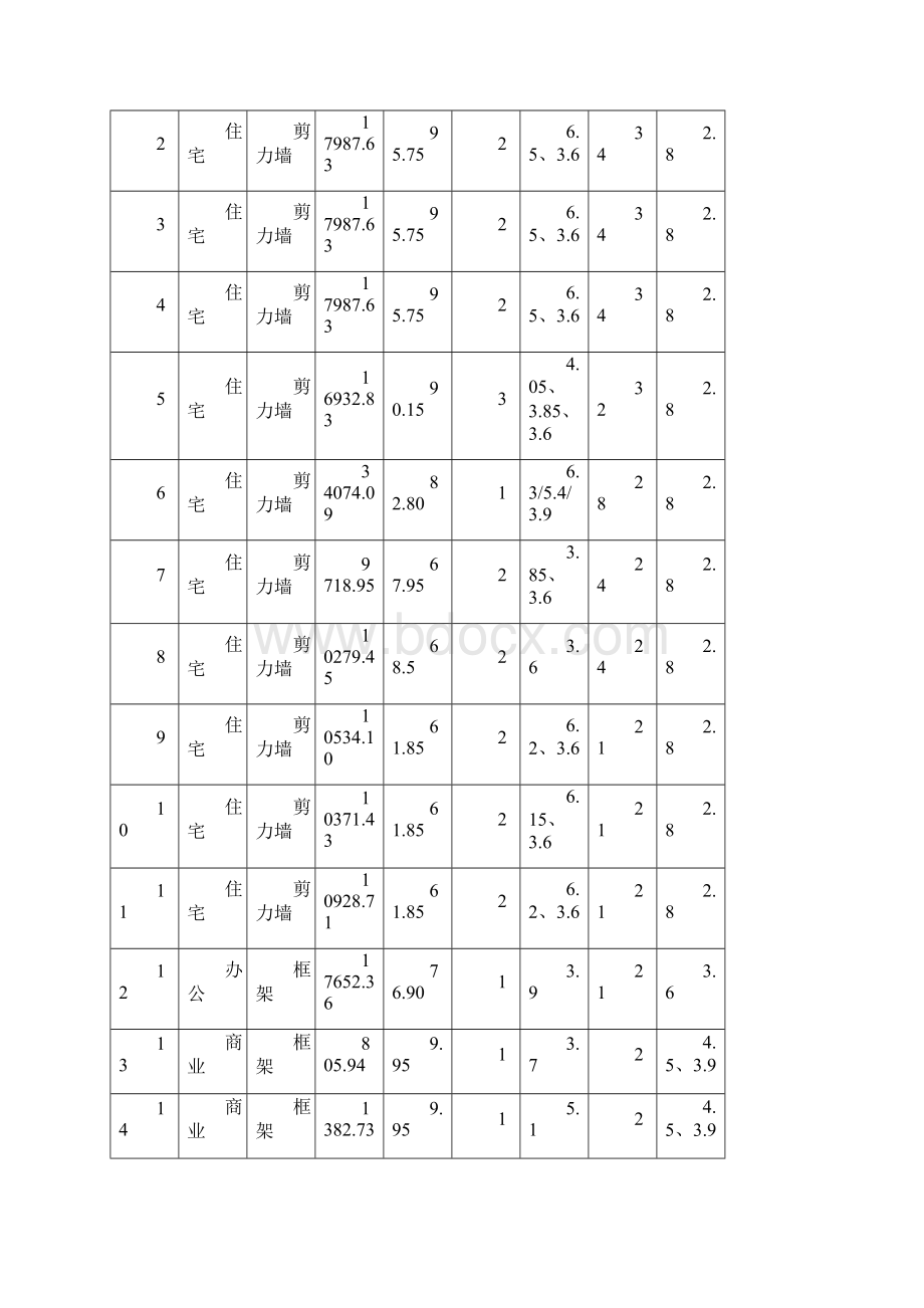 混凝土修补方案.docx_第2页