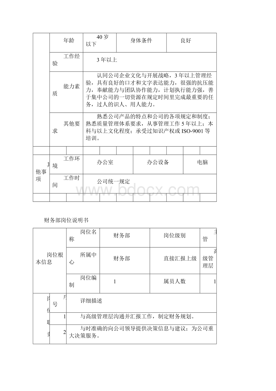 各部门岗位编制明细Word文件下载.docx_第3页