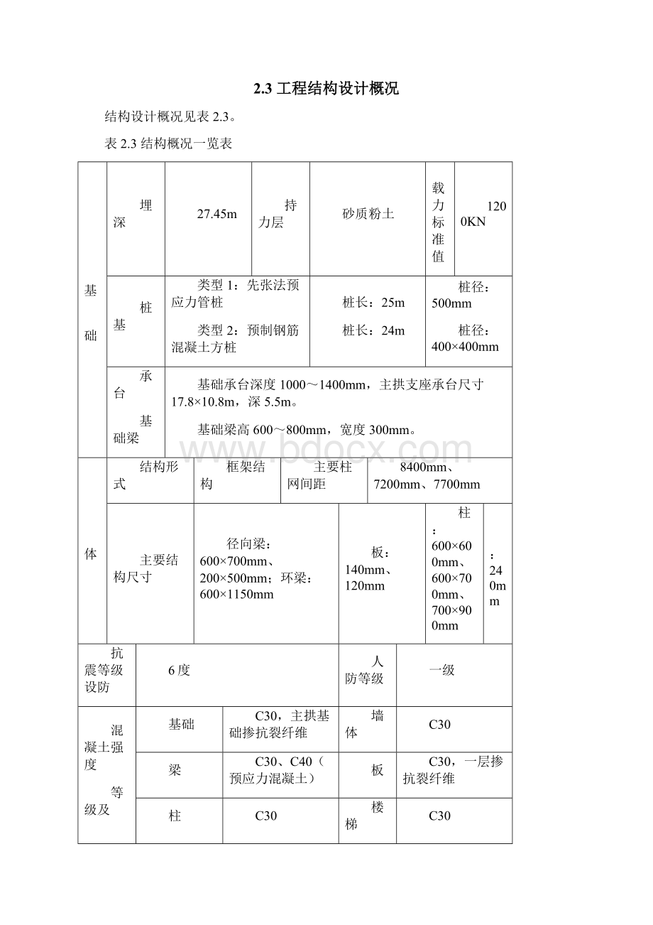 体育中心体育场工程施工组织设计完整版.docx_第3页