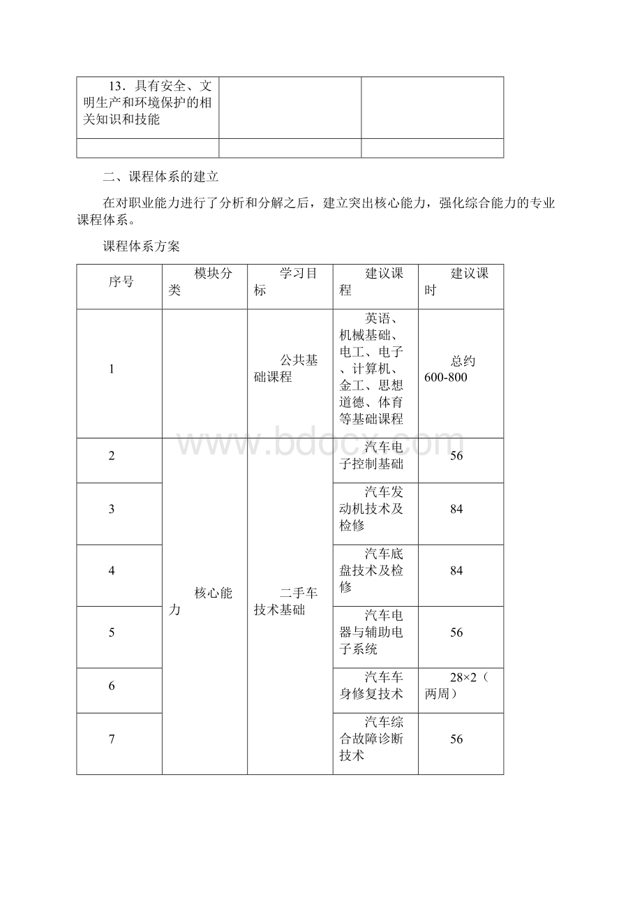 二手车鉴定与评估专业580412Word格式.docx_第3页