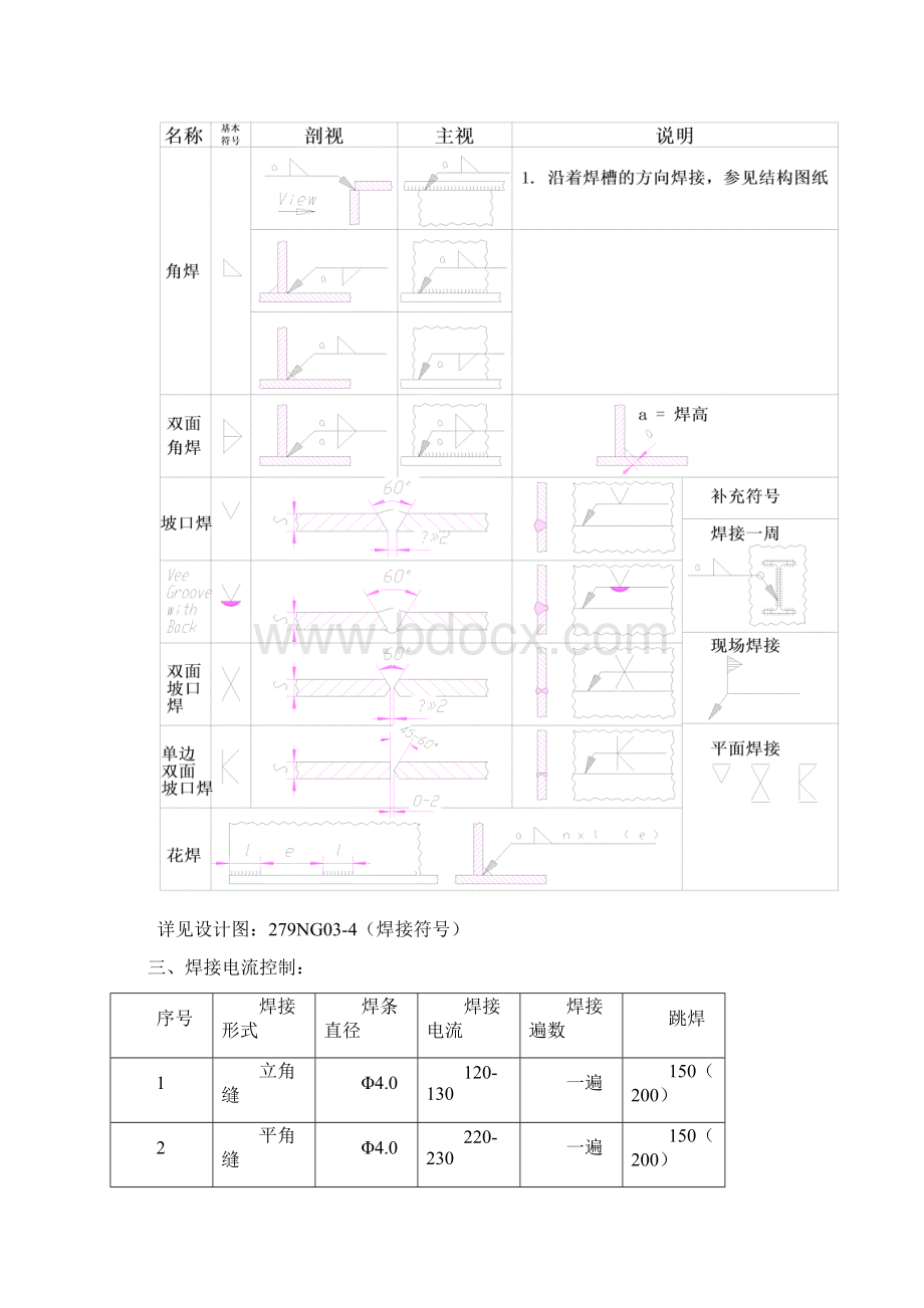 主体焊接技术措施.docx_第2页