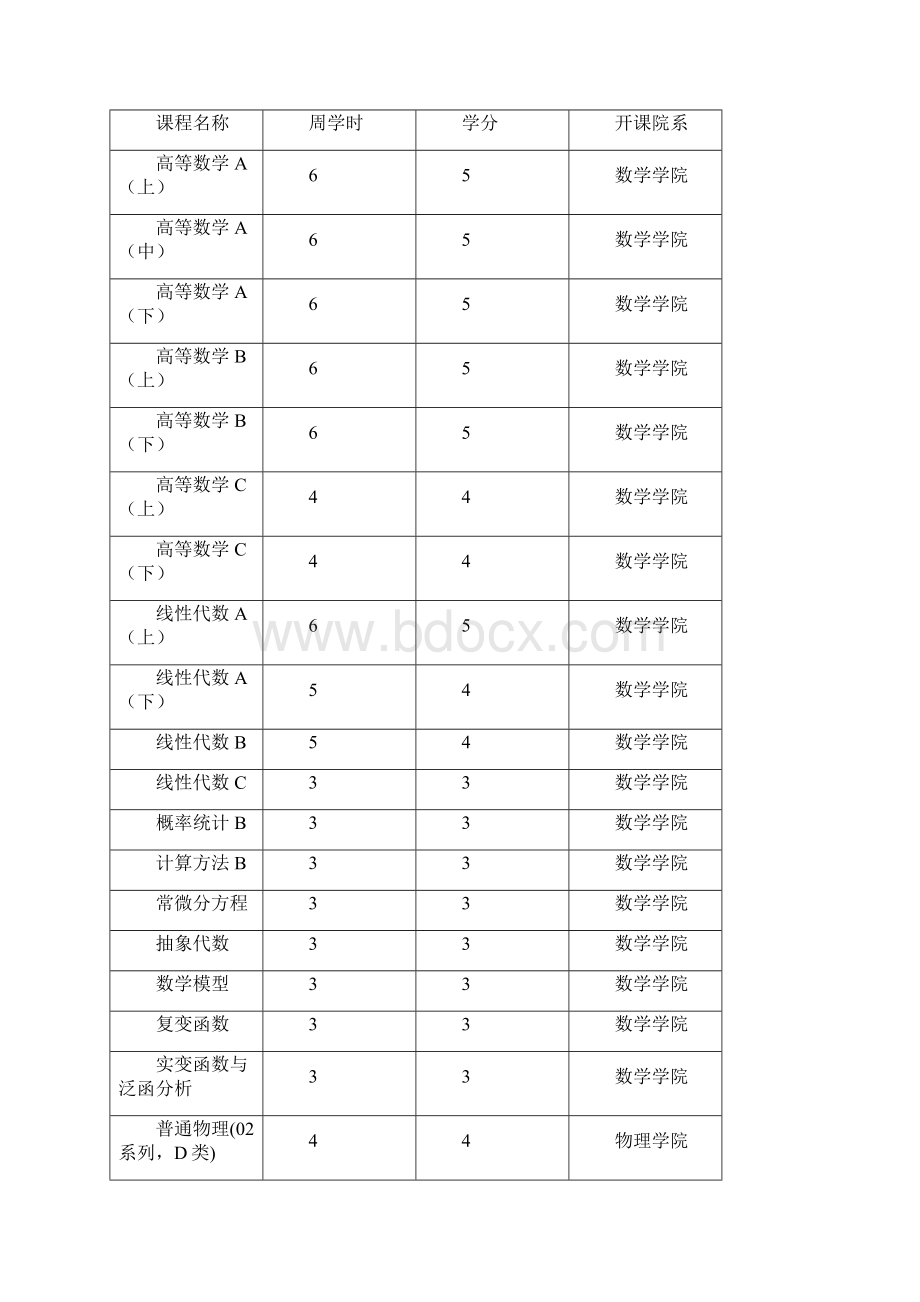 北京大学学年第二学期选课手册.docx_第3页