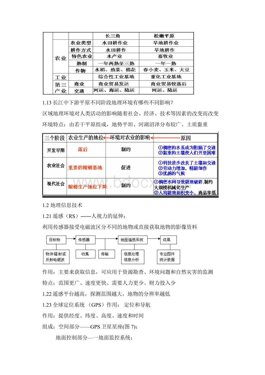 高中地理必修三知识点总结.docx_第2页