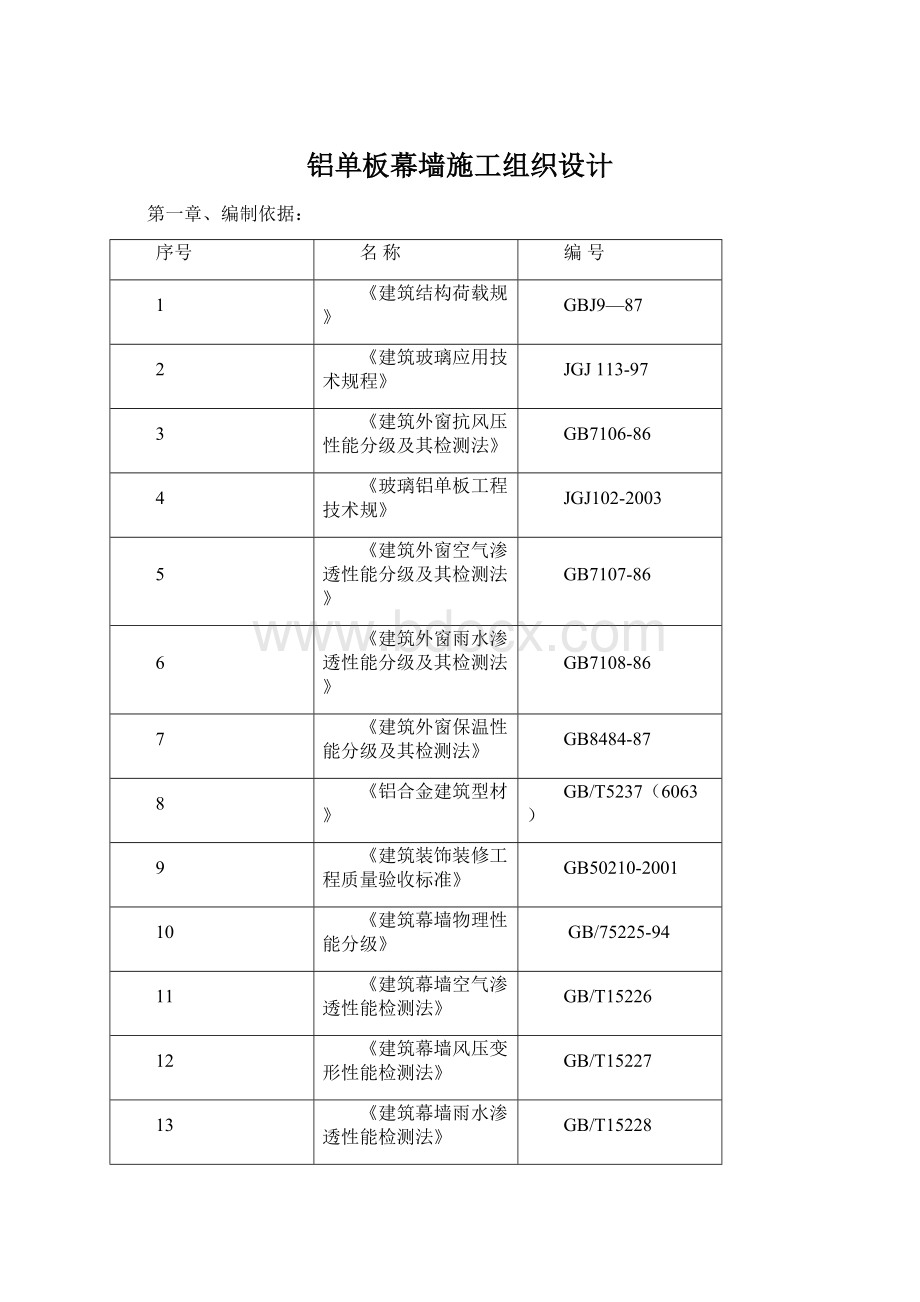 铝单板幕墙施工组织设计Word文档格式.docx