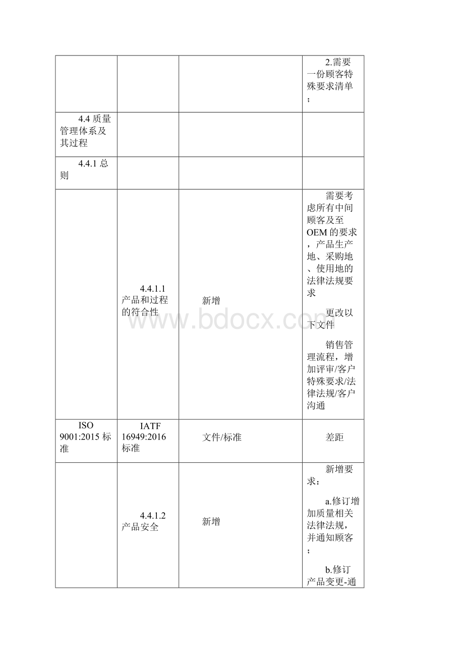 差异分析表格模板.docx_第2页