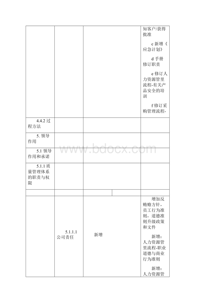 差异分析表格模板.docx_第3页