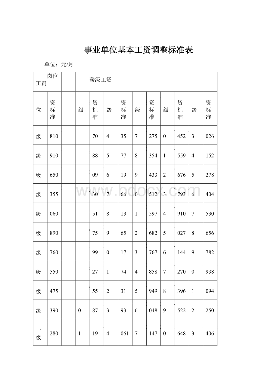 事业单位基本工资调整标准表Word文件下载.docx