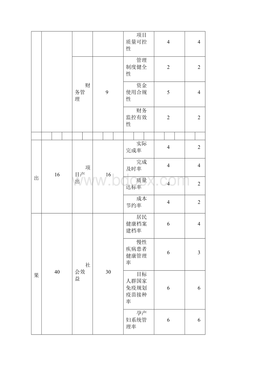 基本公共卫生服务项目.docx_第3页