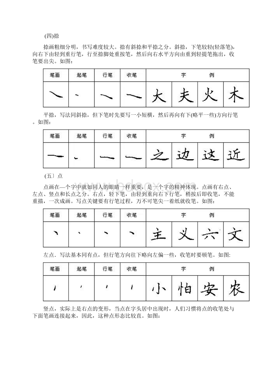 完整版硬笔书法28种基本笔画的书写方法文档格式.docx_第3页