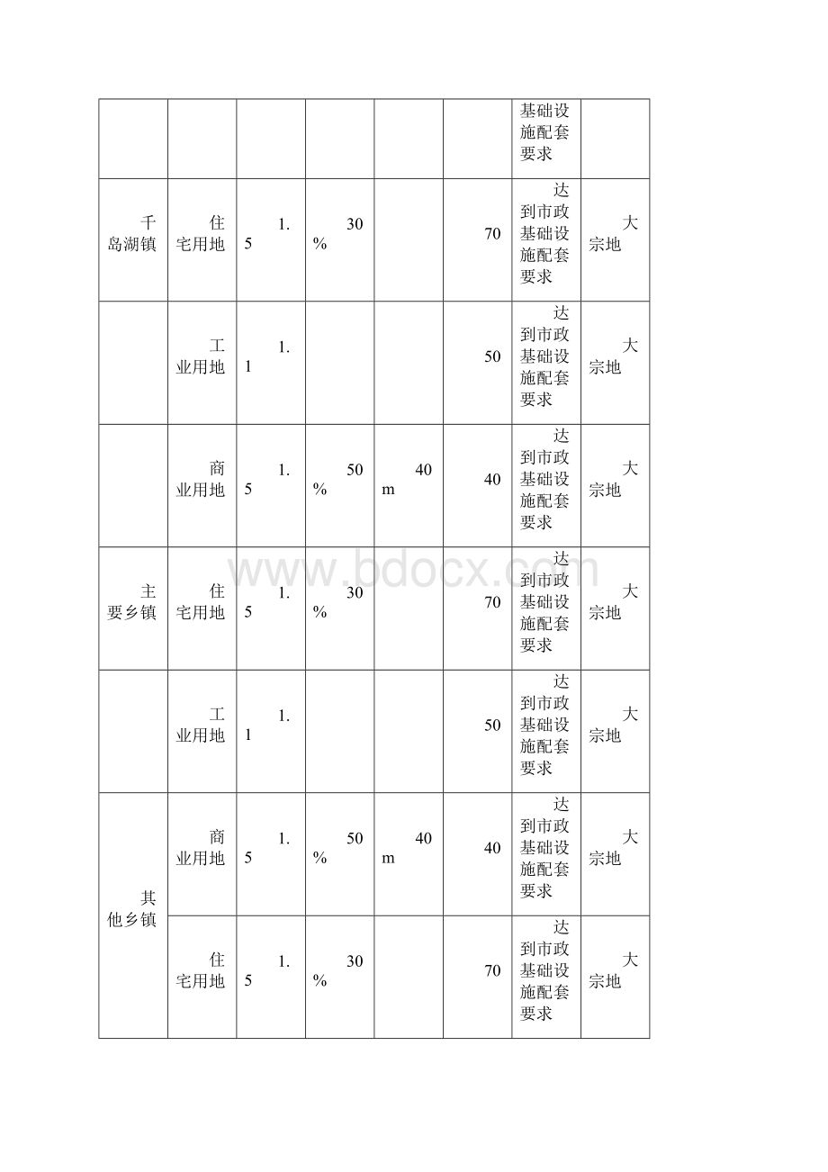 关于淳安县基准地价更新结果的批复Word文档格式.docx_第2页